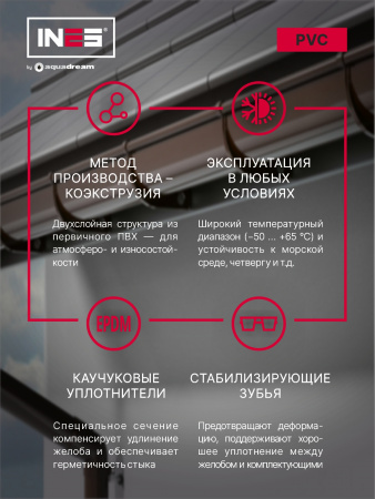 описание